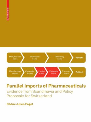 cover image of Parallel Imports of Pharmaceuticals